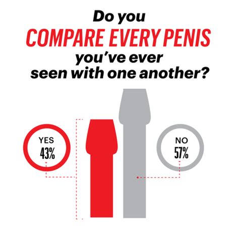 big dick pic|Category:Human penis size .